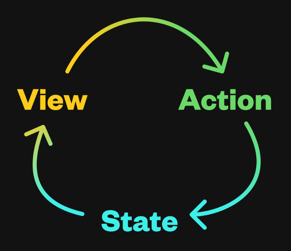 remix-view-action-state.png